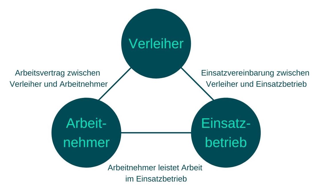 Welche Formen Der Flexiblen Arbeit Gibt Es? Ein Glossar Zu FlexWork